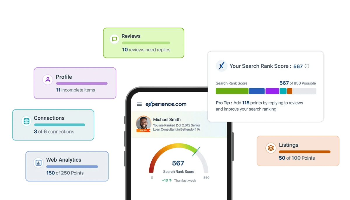 Search Rank Score®